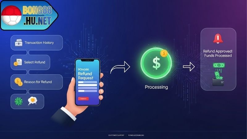 Hoàn Trả BONG88 – Nhận Cashback Và Rebate Mỗi Tuần - davor